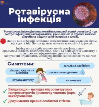 /Files/images/ротовірусна інфекція.jpg